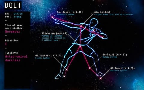 A description of the stars used for Usain Bolt - Credit: University of Birmingham