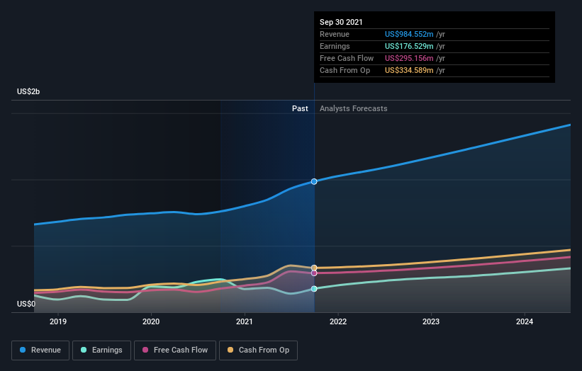 earnings-and-revenue-growth