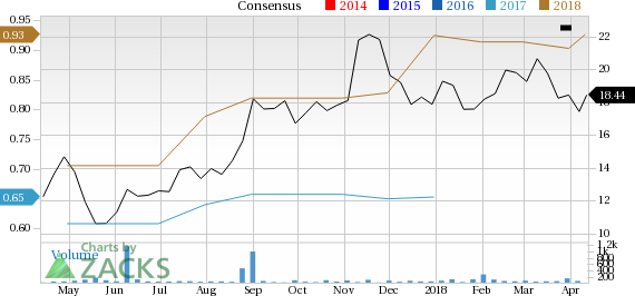 AAC Technologies (AACAY) seems well-positioned for future earnings growth and it is seeing rising earnings estimates as well, coupled with a solid Zacks Rank.