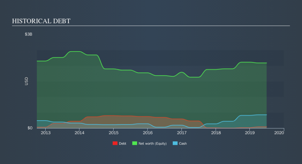 ENXTPA:EC Historical Debt, September 20th 2019