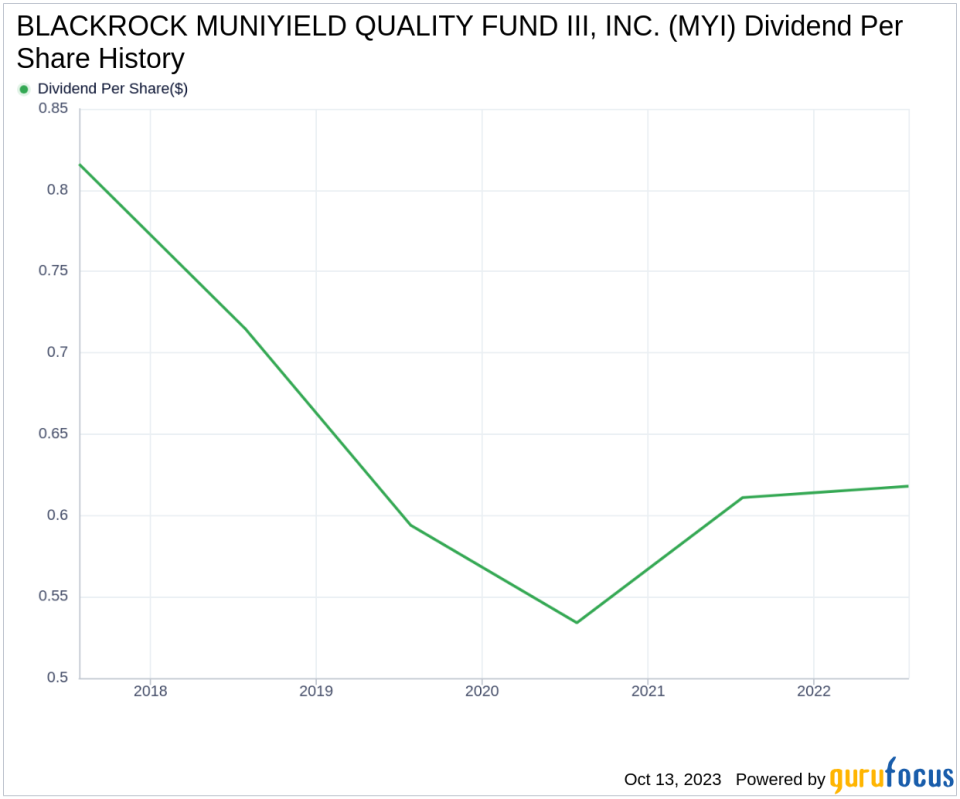 BLACKROCK MUNIYIELD QUALITY FUND III, INC.'s Dividend Analysis