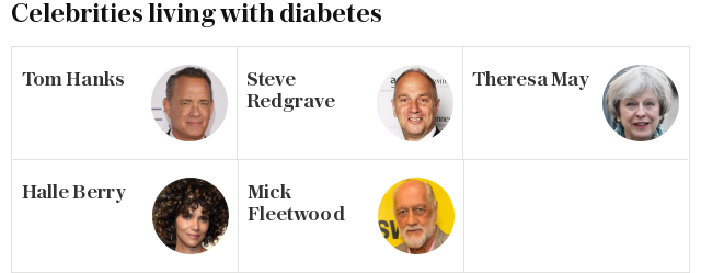 Celebrities living with diabetes