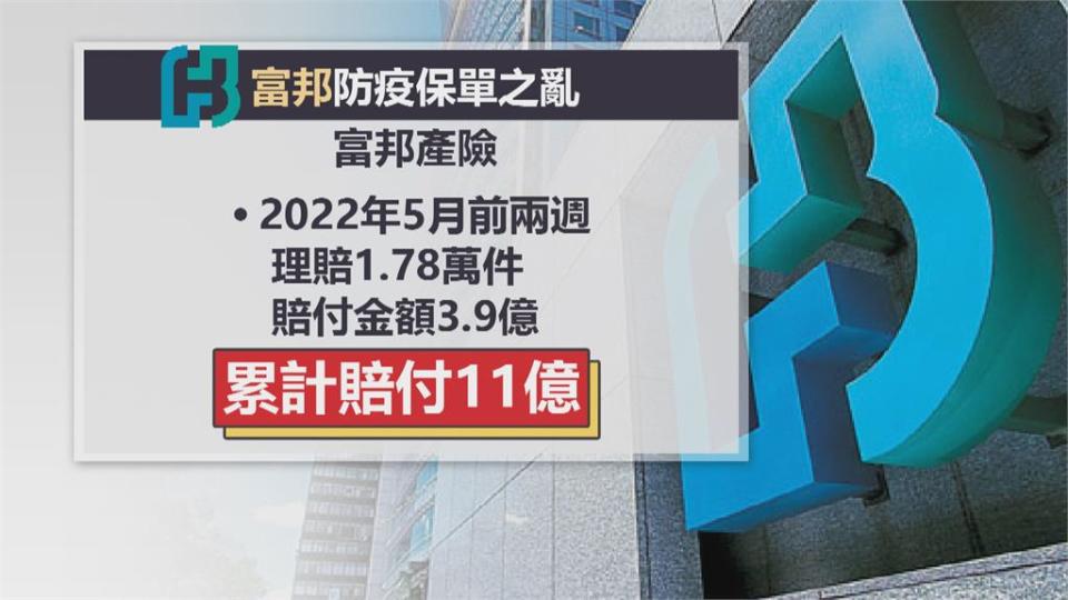 防疫險日賠5千萬！ 富邦金：一定盡到理賠責任