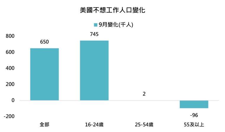 資料來源：Bloomberg，「鉅亨買基金」整理，2021/10/14。