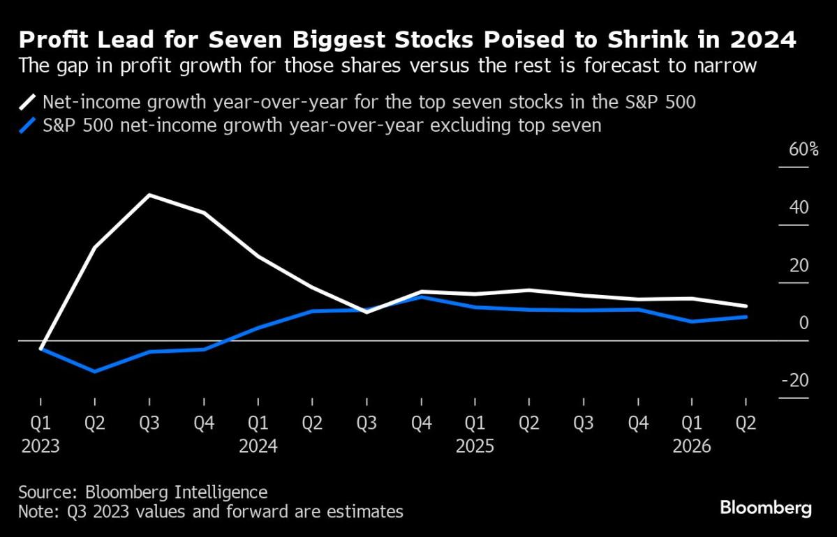 3 Luxury Stocks With Huge Growth Potential in 2023