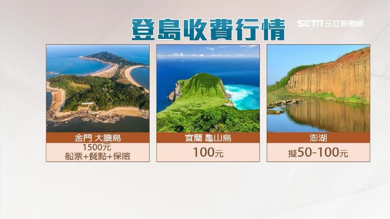 各離島登島收費行情。