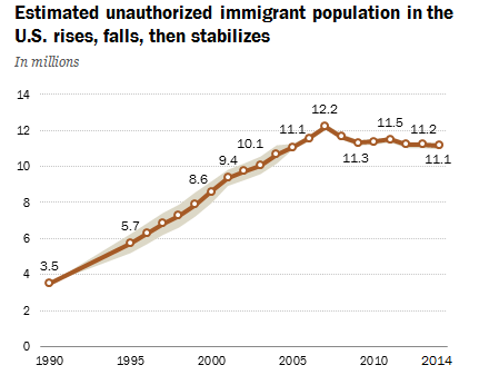 pew immigration