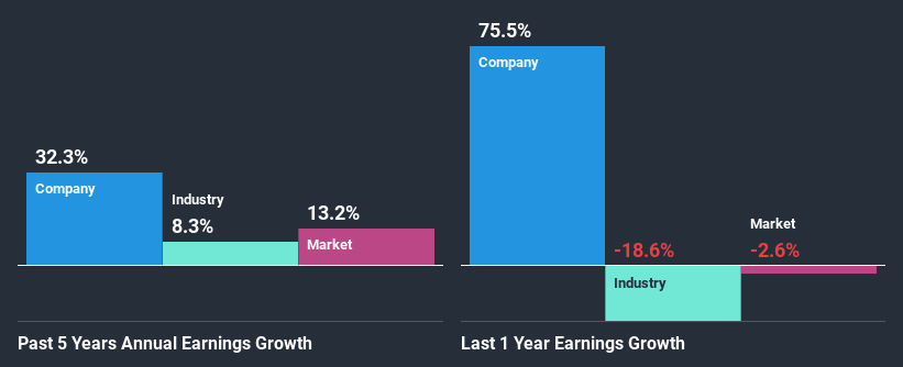 past-earnings-growth