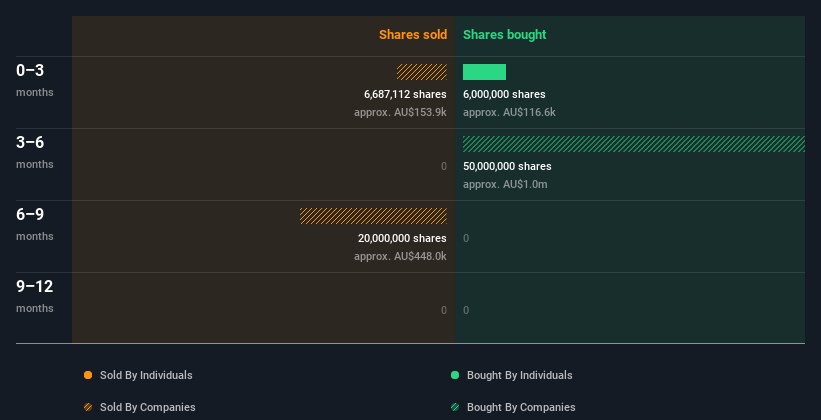 insider-trading-volume