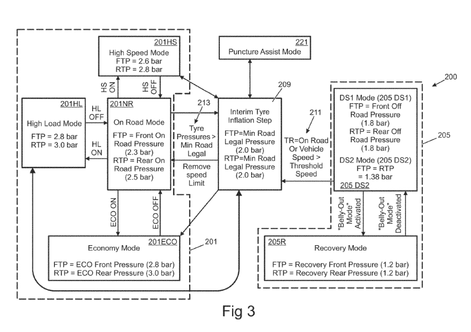 Photo credit: Patent Filing