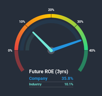 roe