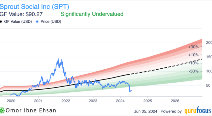 SPT stock