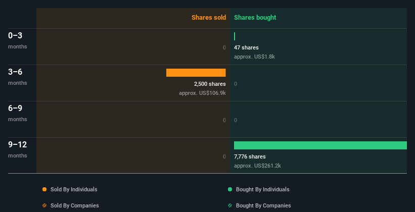 insider-trading-volume