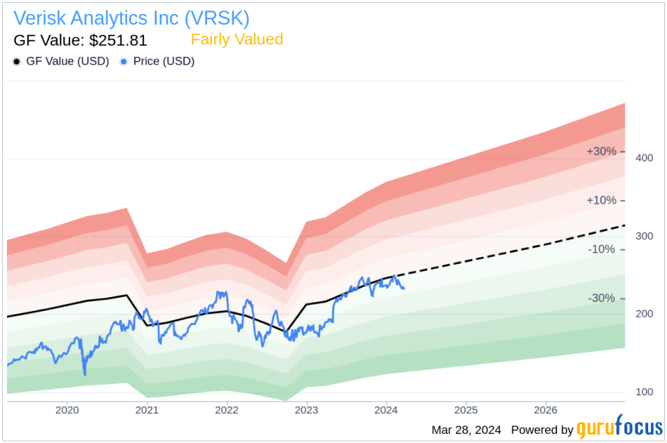 Chief Accounting Officer David Grover Sells Shares of Verisk Analytics Inc (VRSK)