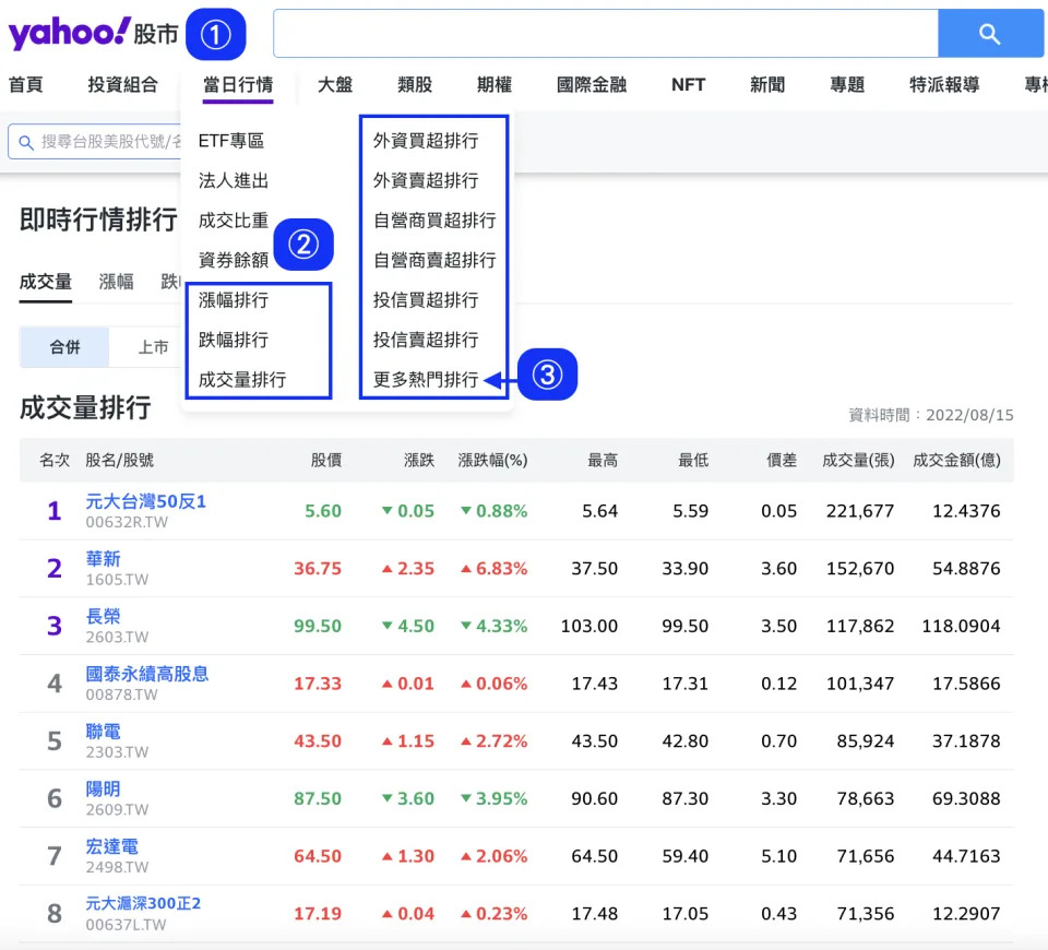 Yahoo 奇摩股市-台股排行榜
