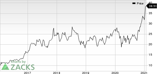 Kulicke and Soffa Industries, Inc. Price