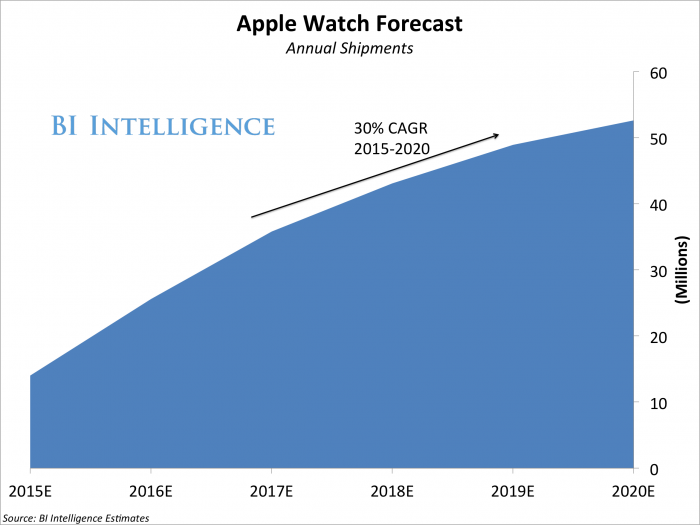 bi intelligence Apple Watch