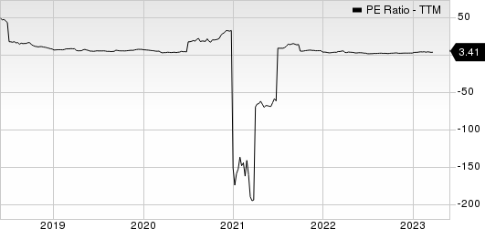 Ryerson Holding Corporation PE Ratio (TTM)