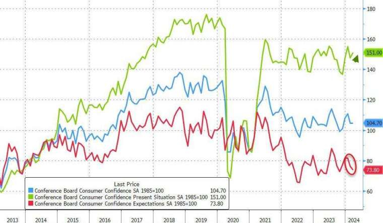 (圖：ZeroHedge)