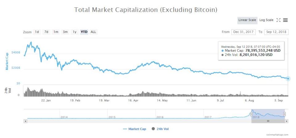 cryptocurrency altcoin market cap