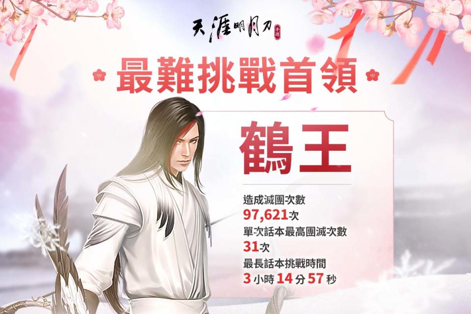 最難挑戰首領：鶴王。 圖：Garena/提供