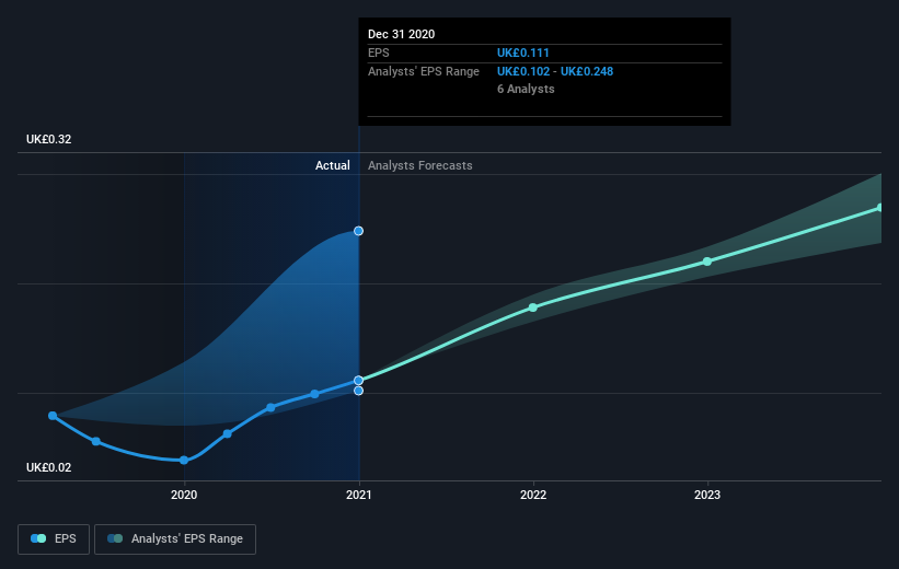 earnings-per-share-growth