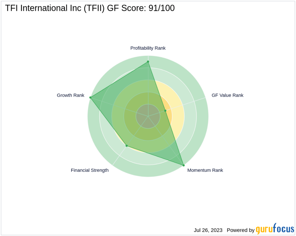 TFI International Inc (TFII): A Comprehensive GF Score Analysis