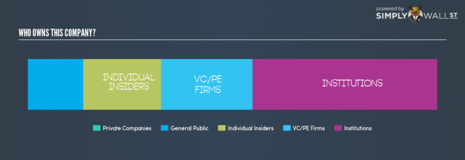 NYSE:AYX Ownership Summary August 8th 18