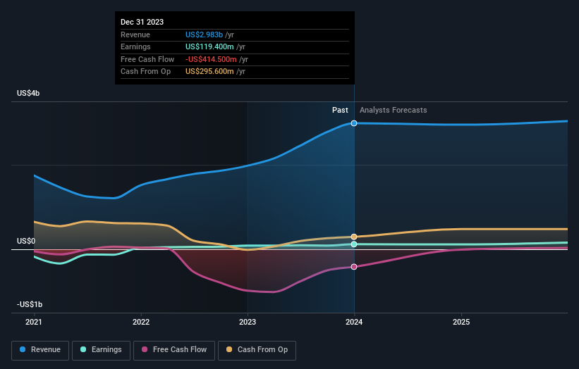 earnings-and-revenue-growth