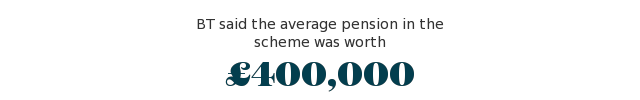 BT pension scheme