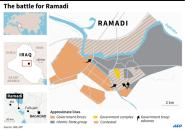 Map showing the battle for Ramadi, as Iraqi government troops advance into the centre, forcing back Islamic State group fighters. 135 x 67 mm