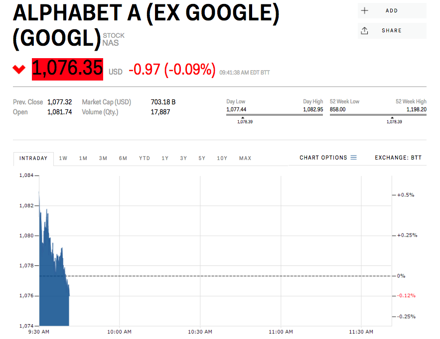 Alphabet stock price google earnings