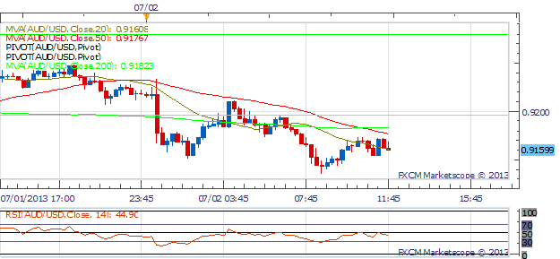 USD_Strength_Continues_as_USDJPY_Surpasses_100.00_Hurdle_body_Picture_4.png, USD Strength Continues as USD/JPY Surpasses ¥100.00 Hurdle