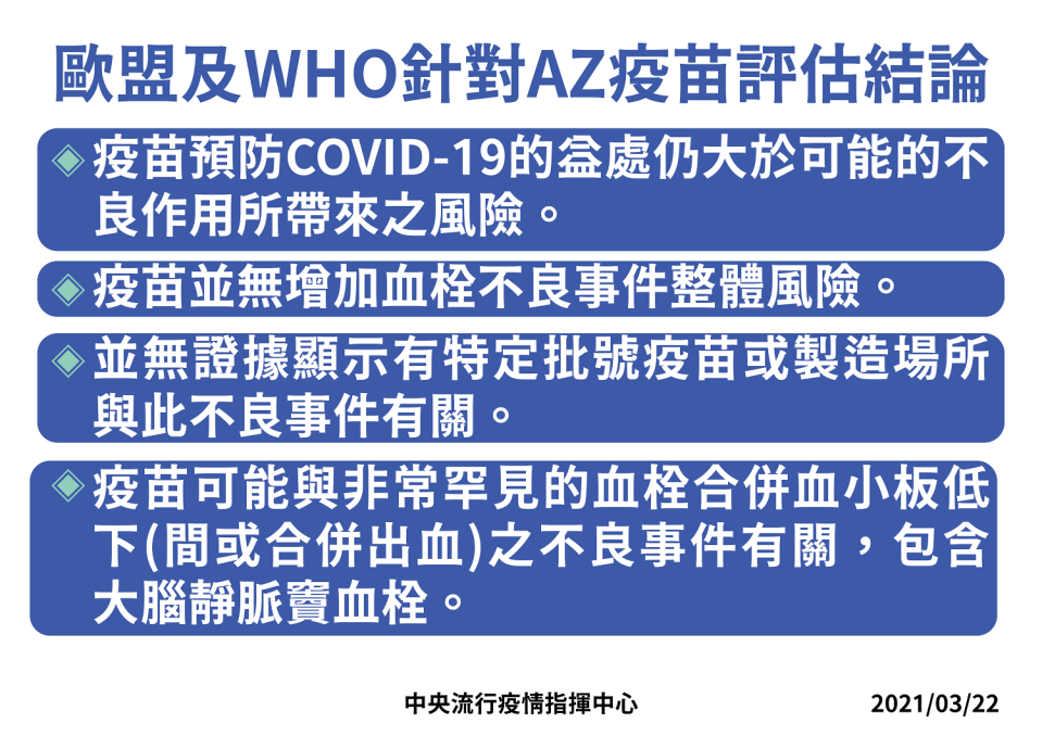 指揮中心專家諮詢小組召集人張上淳今日公布歐盟、世界衛生組織對AZ疫苗的評估結論。   圖：指揮中心／提供