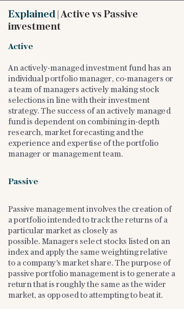 Explained | Active vs Passive investment