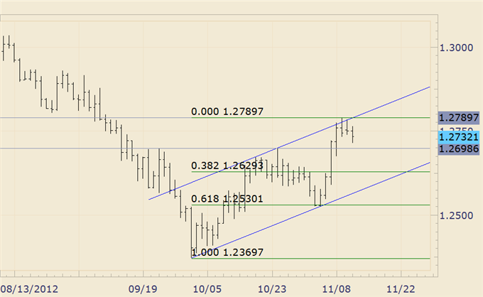 FOREX_Analysis_EURAUD_Nears_Cluster_of_Technical_Levels_body_audnzd.png, FOREX Analysis: EURAUD Nears Cluster of Technical Levels