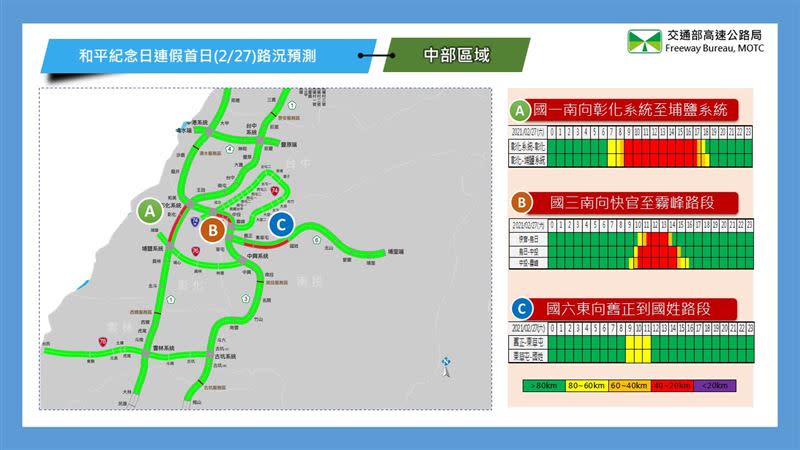 ２／２７上午壅塞路段出爐。（圖／高公局）