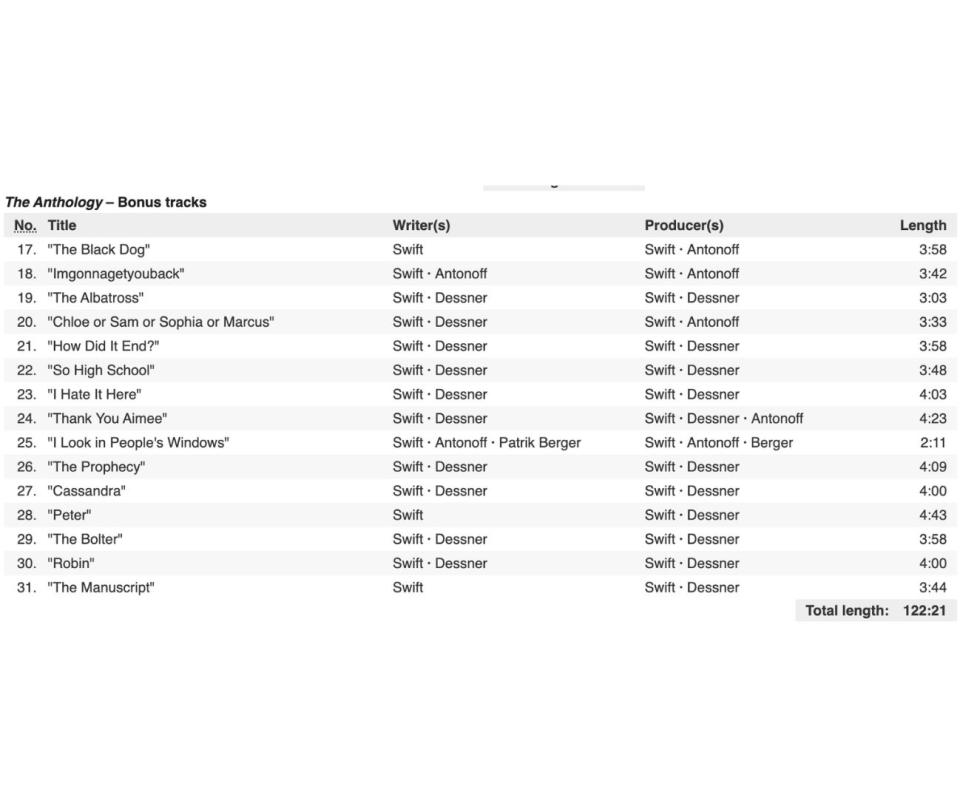 Taylor Swift TTPD - TTPD The Anthology Tracklist