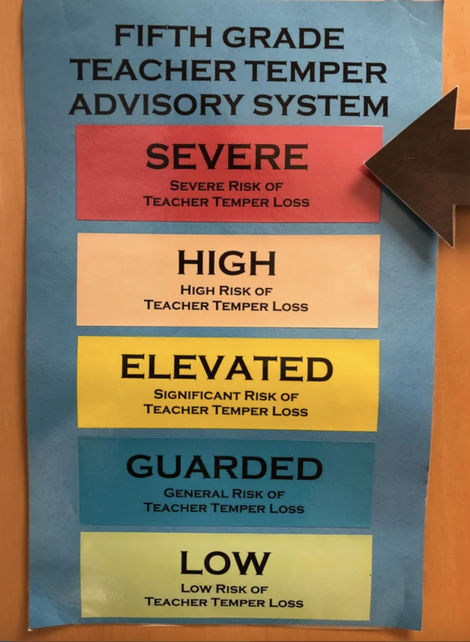 "Fifth Grade Teacher Temper Advisory System"