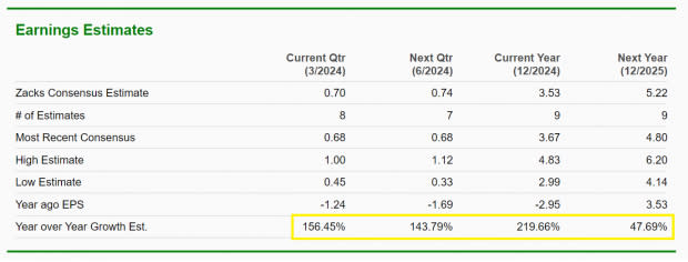 Zacks Investment Research