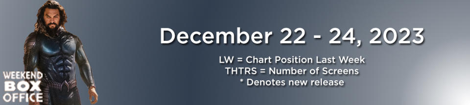 Weekend Box Office December 22-24, 2023 Aquaman And The Lost Kingdom