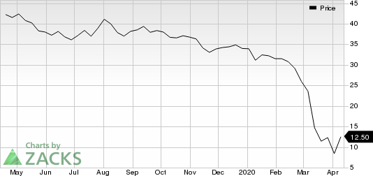 Cinemark Holdings Inc Price