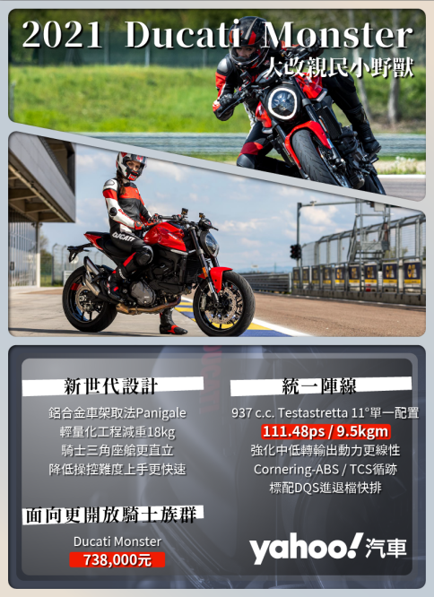 22 Ducati Monster全新上陣 大改款親民獸更好上手 汽機車 Yahoo奇摩行動版