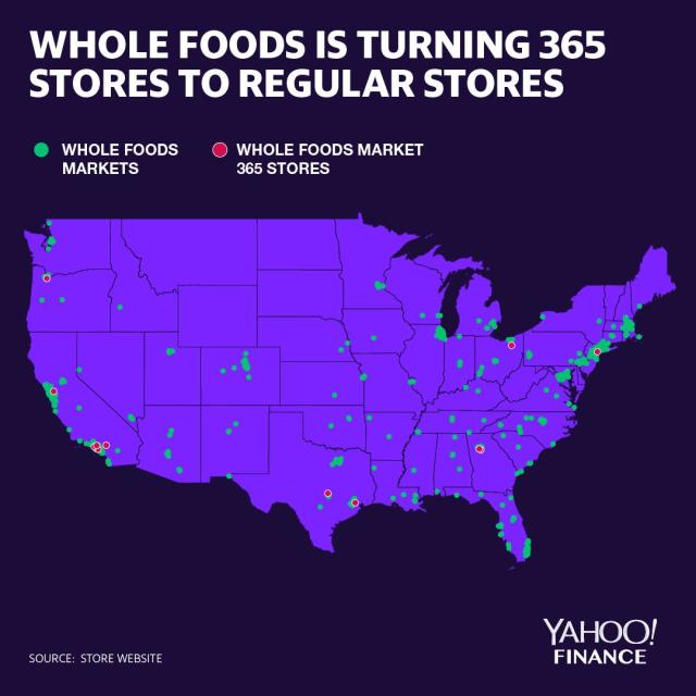 365 by Whole Foods Market: Higher Standards