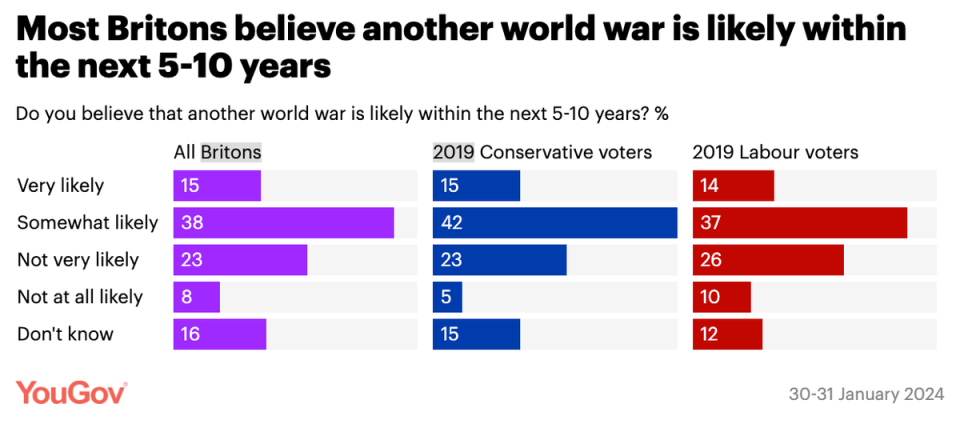  (YouGov)