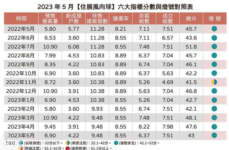 資料來源：住展