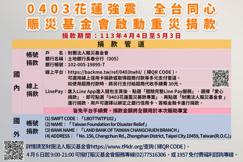 賑災基金會專案募款帳戶至4月15日07:00募得超過9億元，總捐贈筆數15萬筆。（衛福部提供）