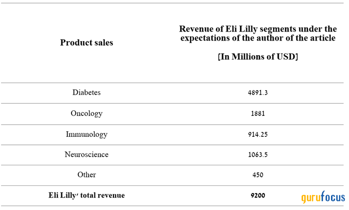 Eli Lilly: The Party Is Over