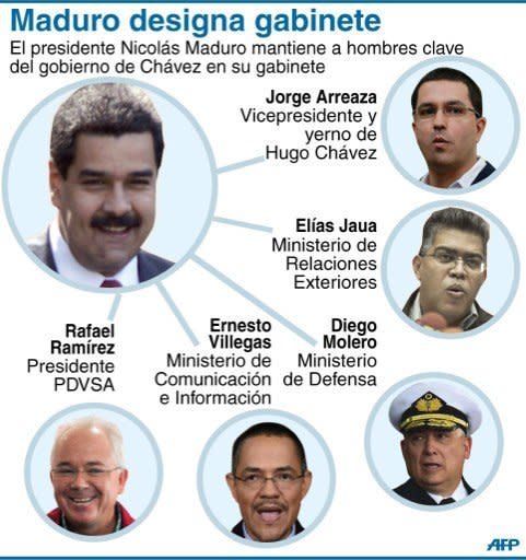 Los principales hombres clave del gabinete de Nicolás Maduro (AFP | gustavo izus/jennifer hennebert)