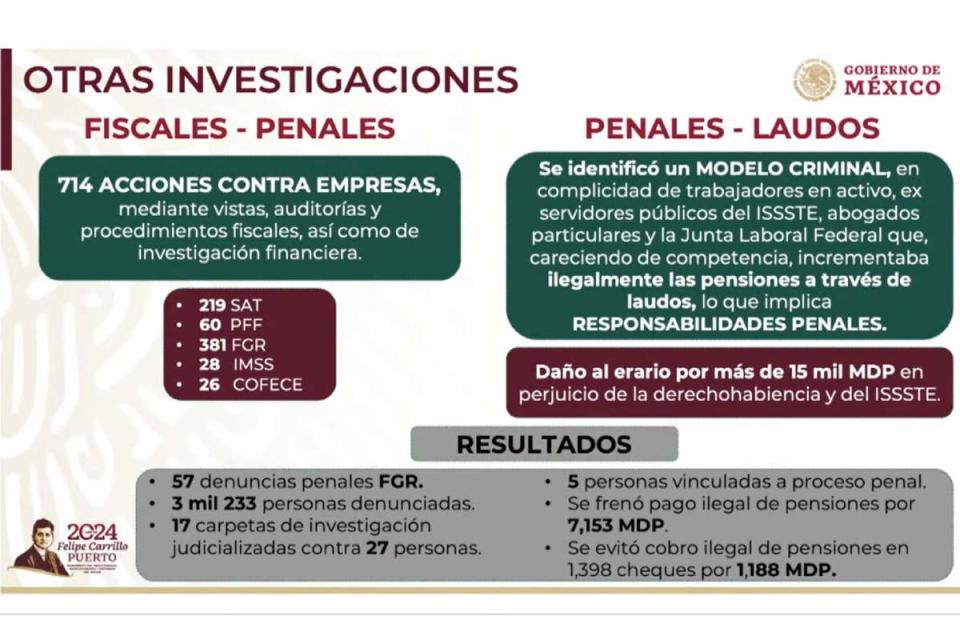 Datos sobre corrupción en el ISSSTE e investigaciones